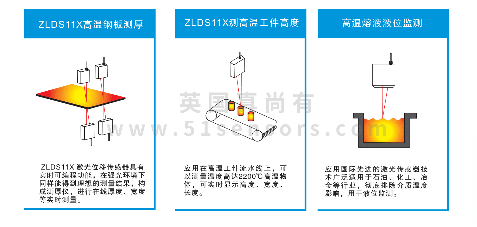 测高温激光位移传感器ZLDS11X应用